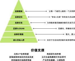 大道恒美×睿谷生态：大品牌战略，赋新生活方式营销