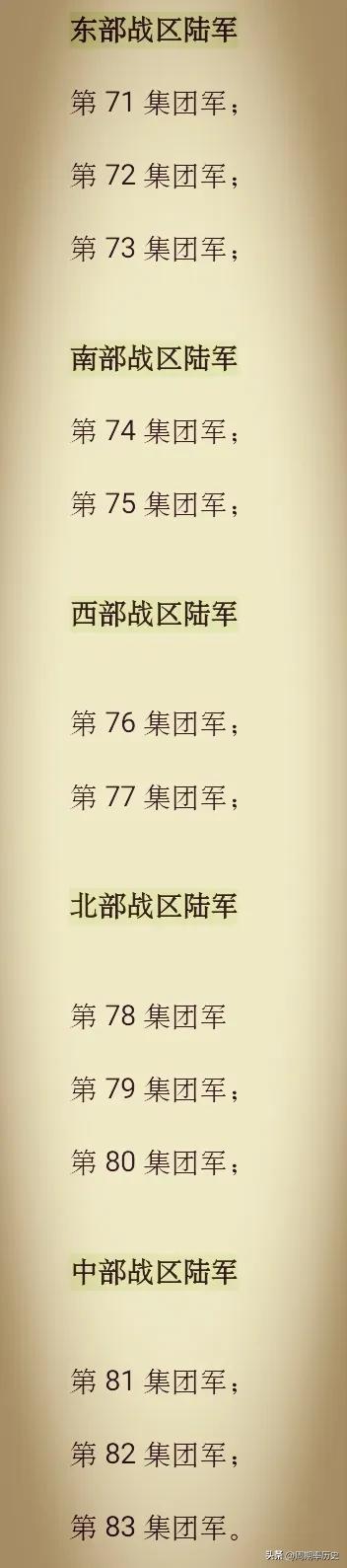 军改后集团军的编制及实力,军改后的集团军实力怎么样