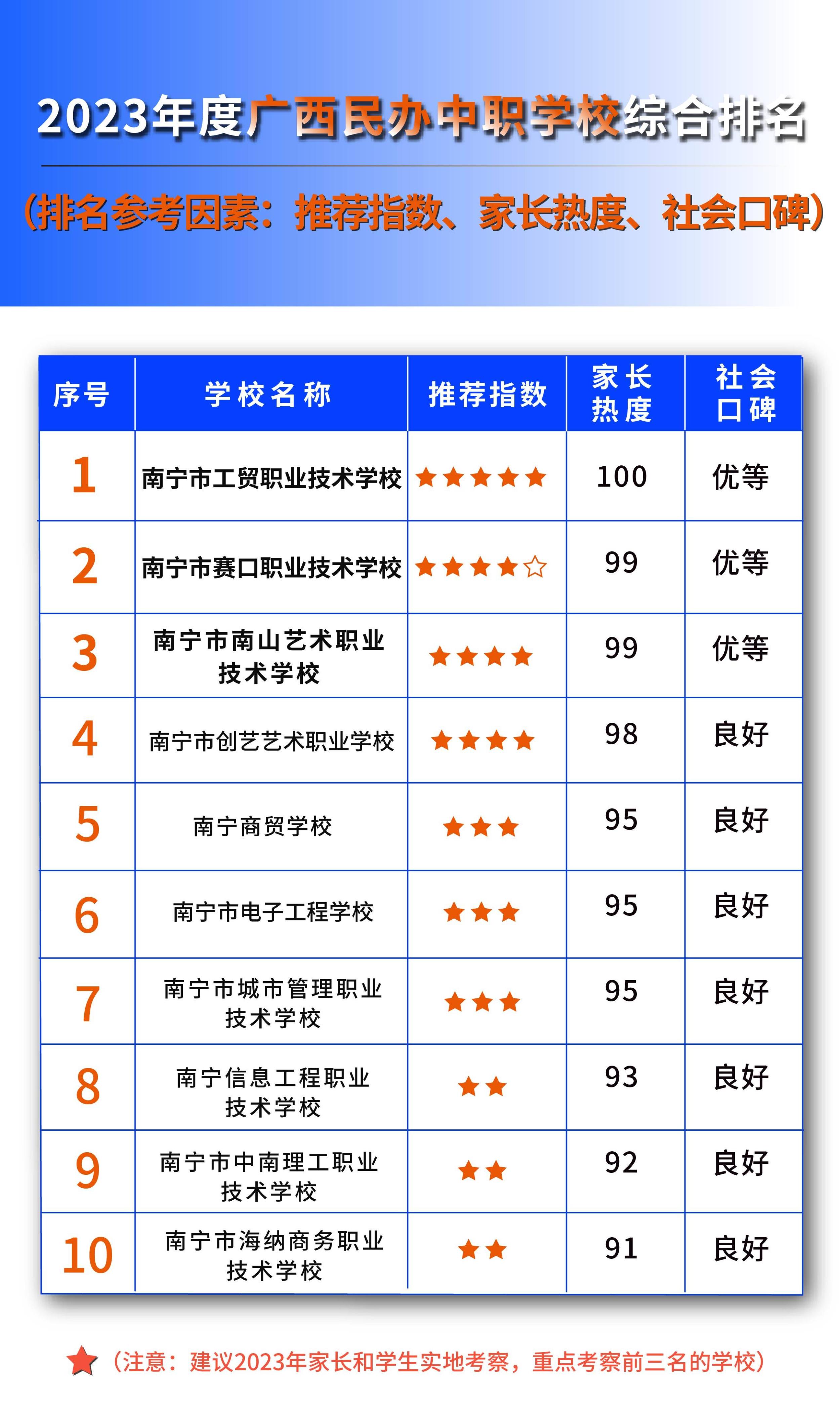 广西技术学校有哪些专业,广西技术学校推荐