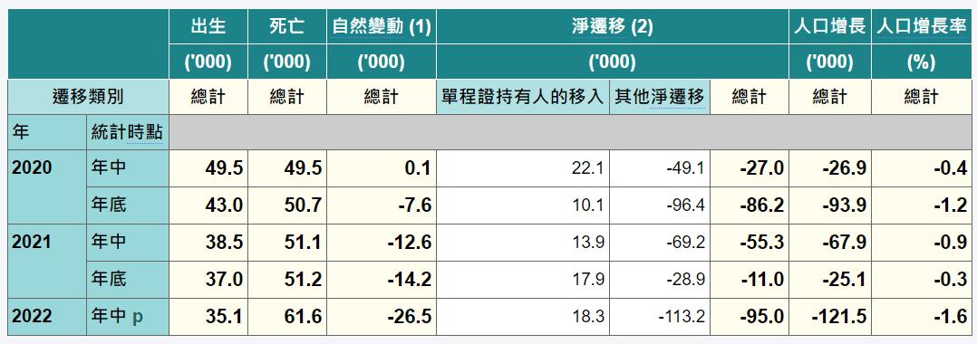 香港身份最新政策,香港抢人才