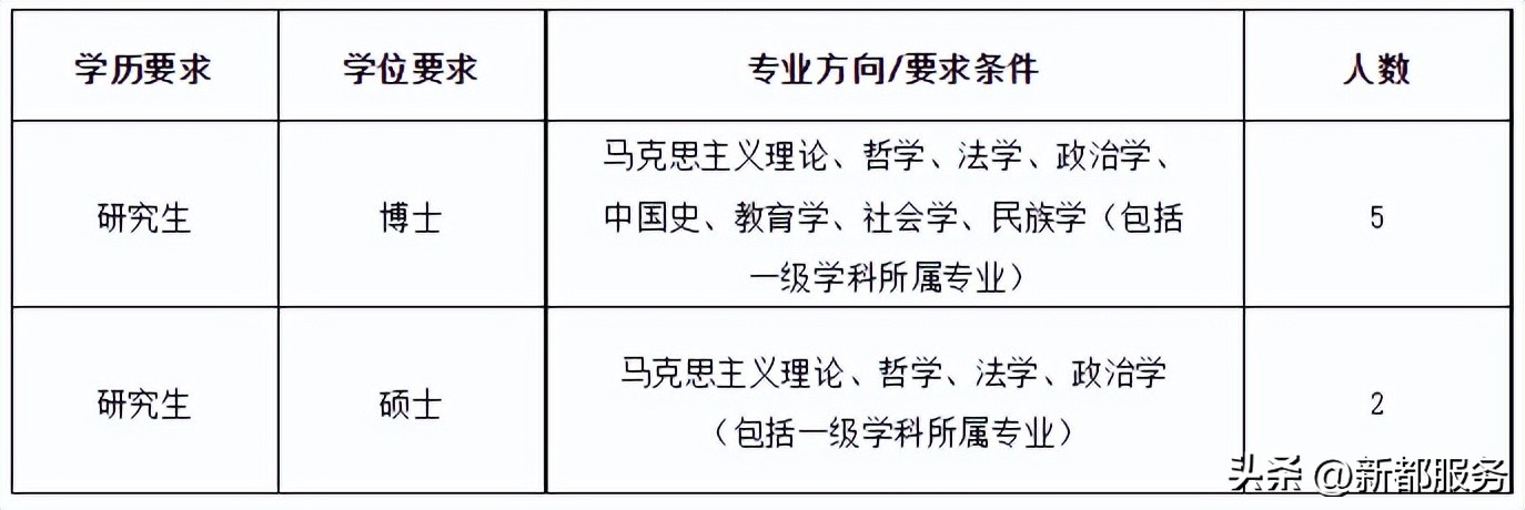 成都信息工程大学招聘信息,成都信息工程大学招聘行政人员