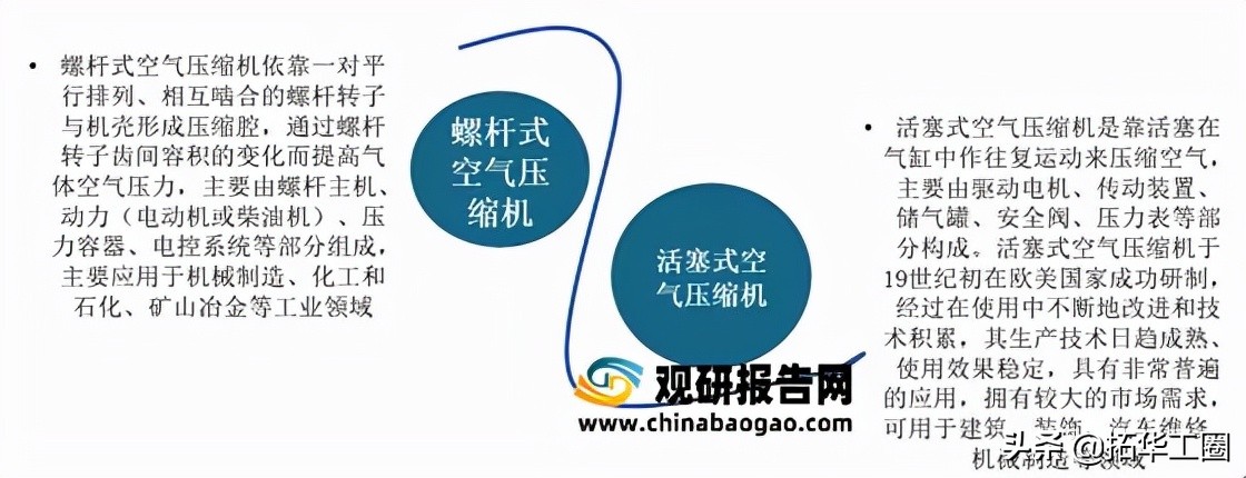 小型螺杆空压机发展现状,小型空压机最新排名