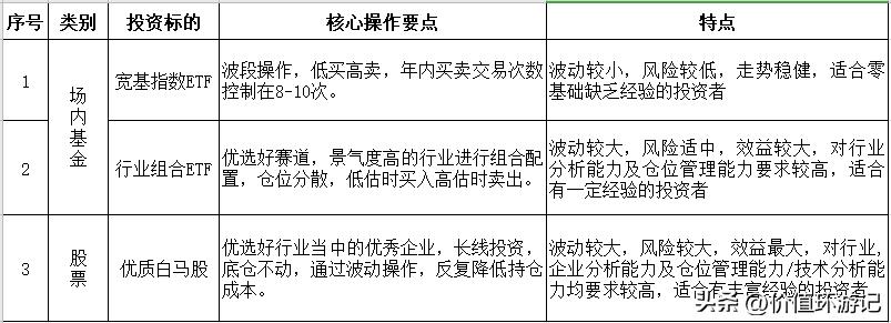 股市中如何做到稳定盈利读完此文,股票稳定盈利的十种方法