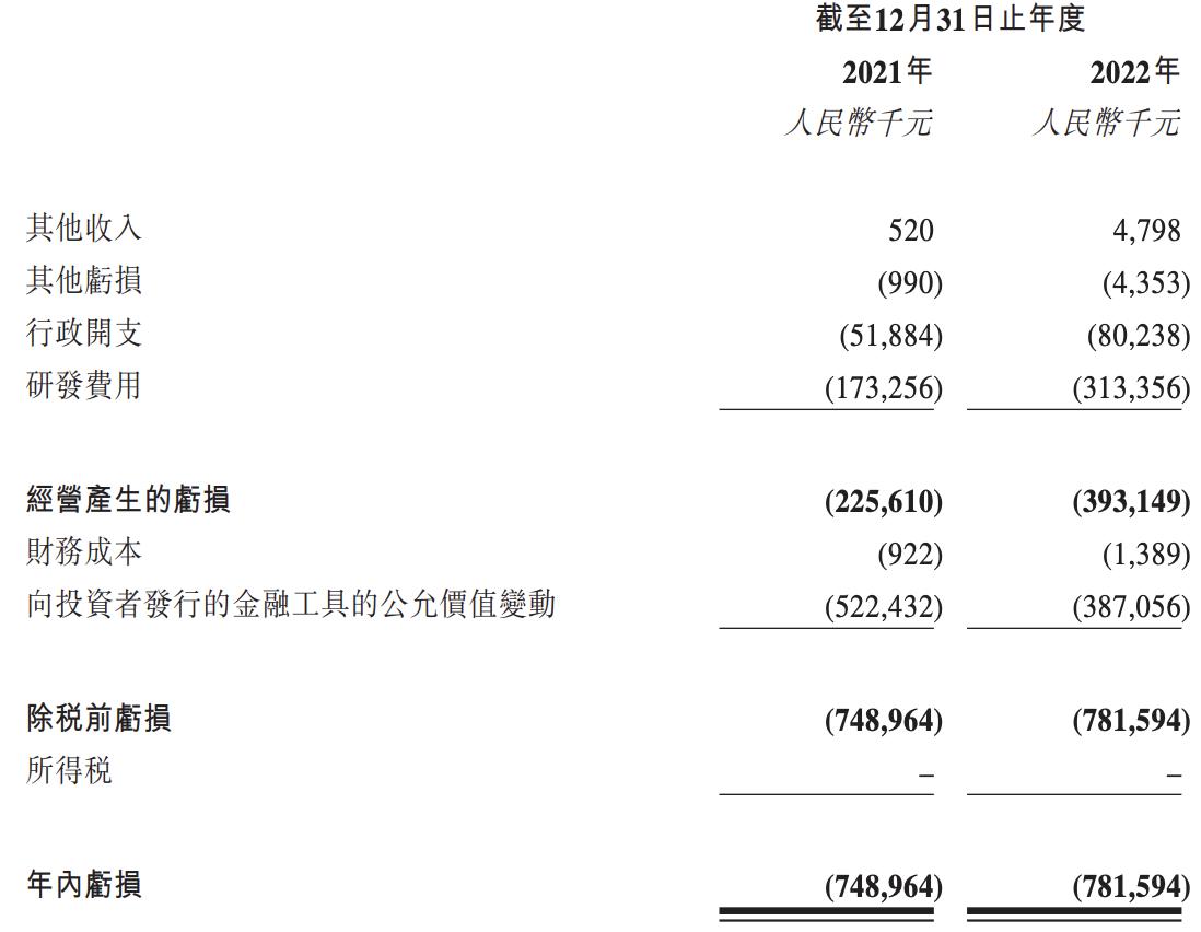来凯医药的融资历程,来凯医药最新公告