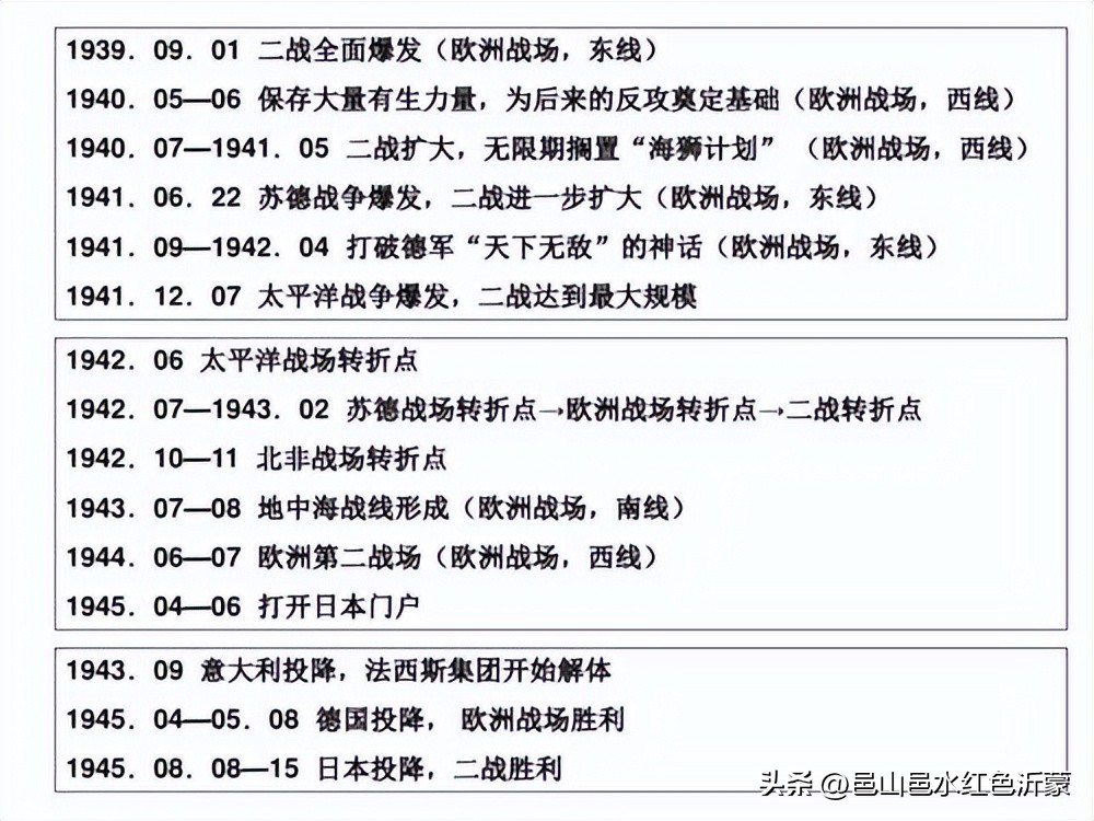 二战简短简介,二战简要