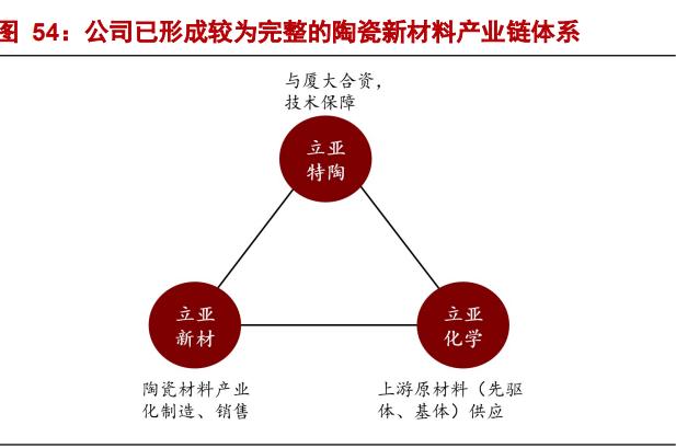 火炬电子超级电容器项目,火炬电子高端元器件