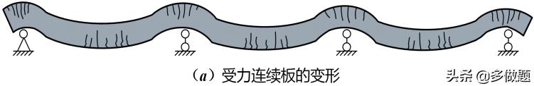 2022年3月19日一级建造师考点及真题