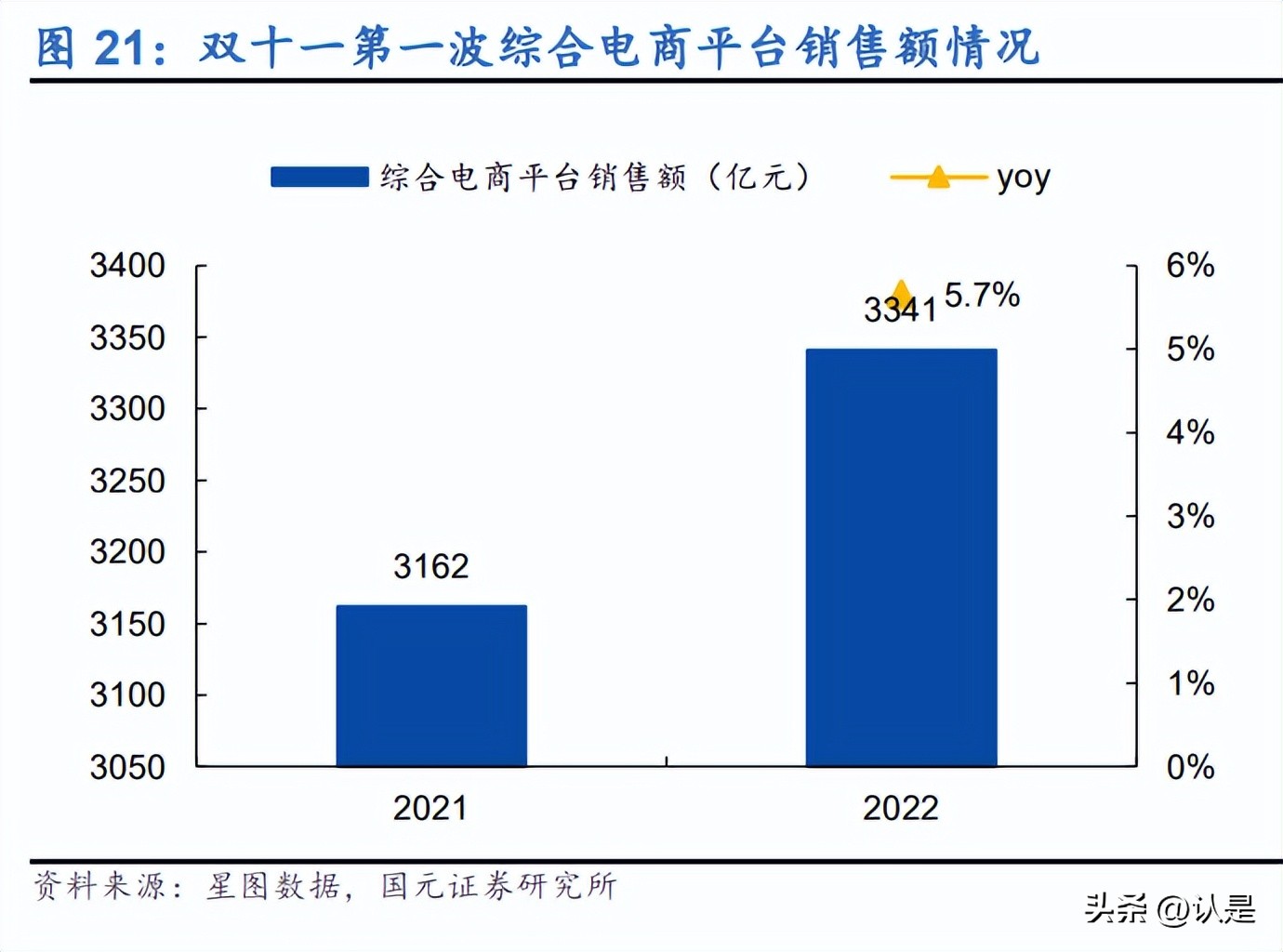 精选电商行业专题方案,电商双十一分析思路