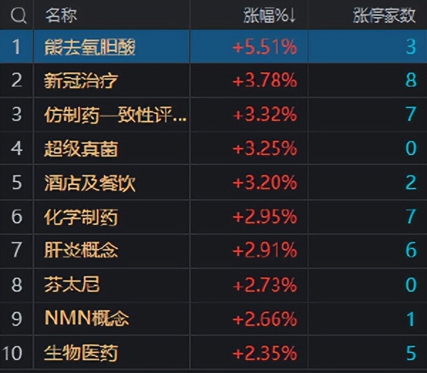 涨停分析2022年6月1日,12月16日涨停分析