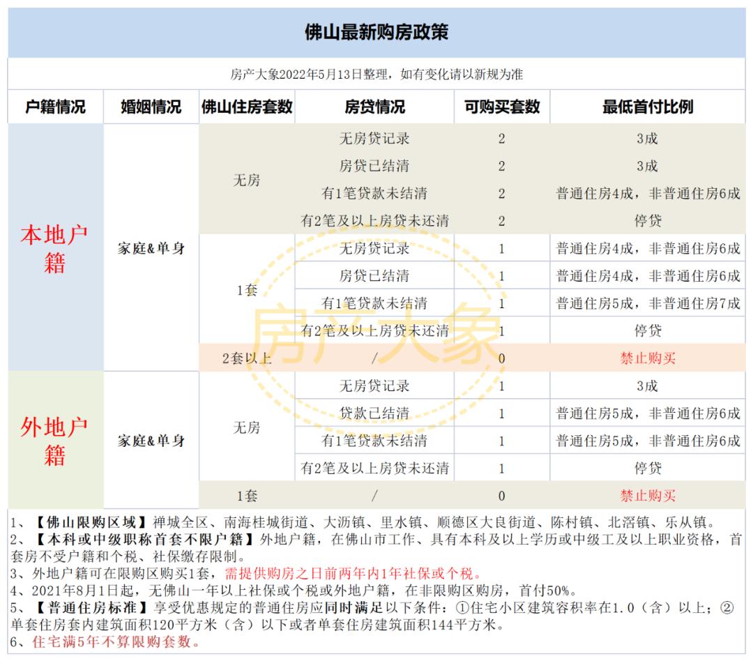 买错房的十大教训,普通人买错房需要用一辈子来买单