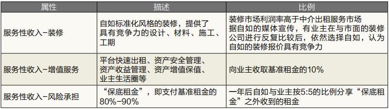 商业模式颠覆思维真实案例,商业模式设计颠覆性商业思维