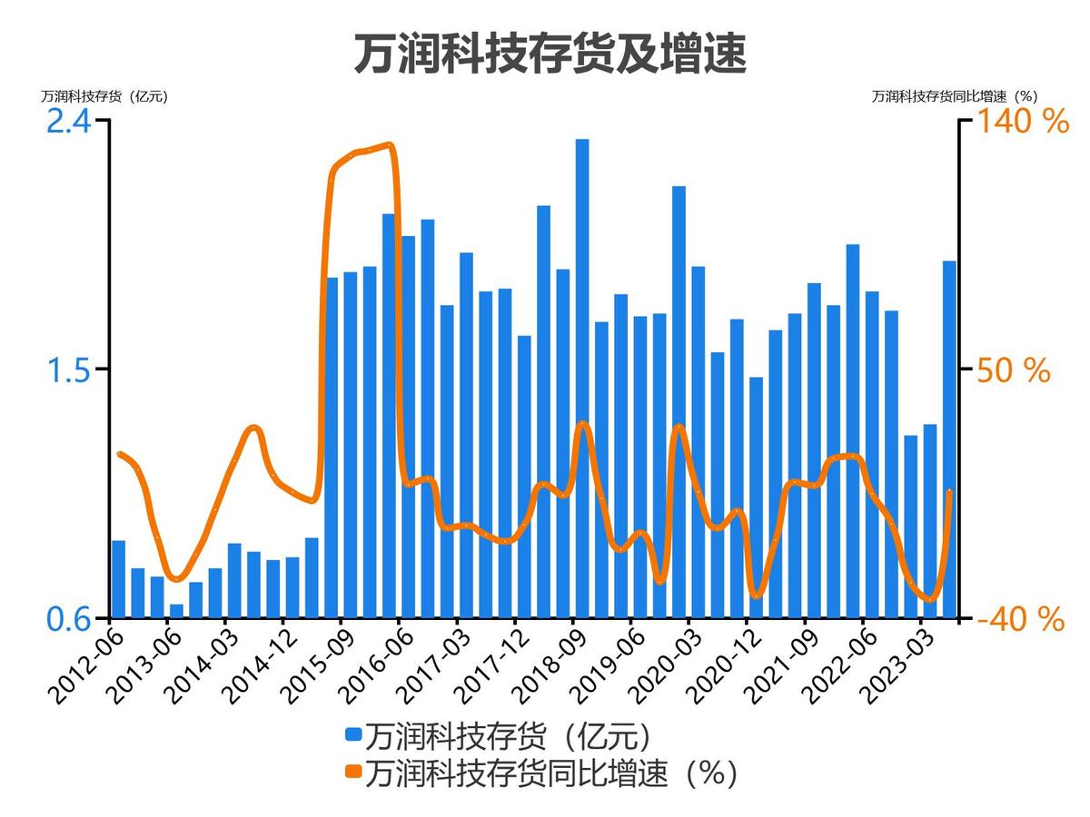万润科技财务分析报告2018,万润科技一季度净利润4000万