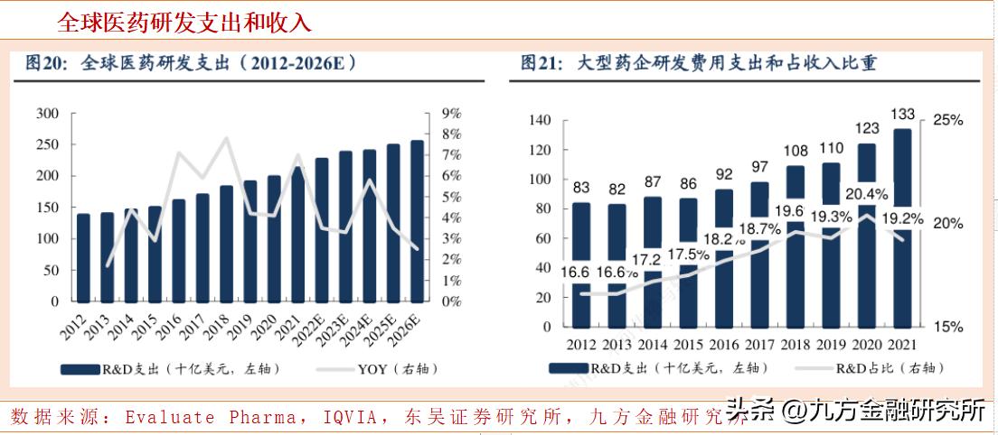 泰格医药创新药龙头,泰格医药cro深度报告