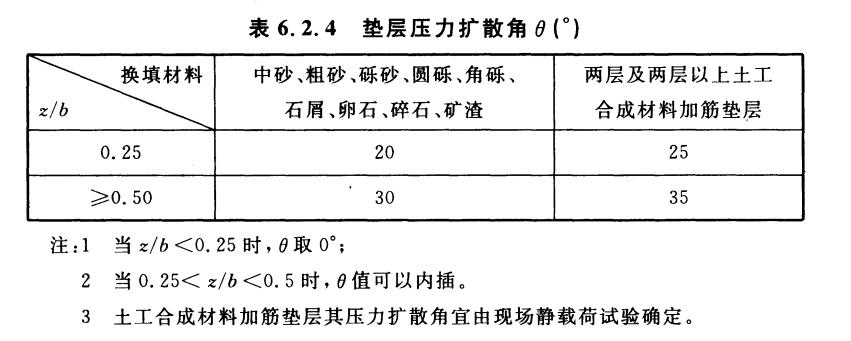 换填砂石垫层静载试验怎么做,砂石垫层换填都需要做什么试验