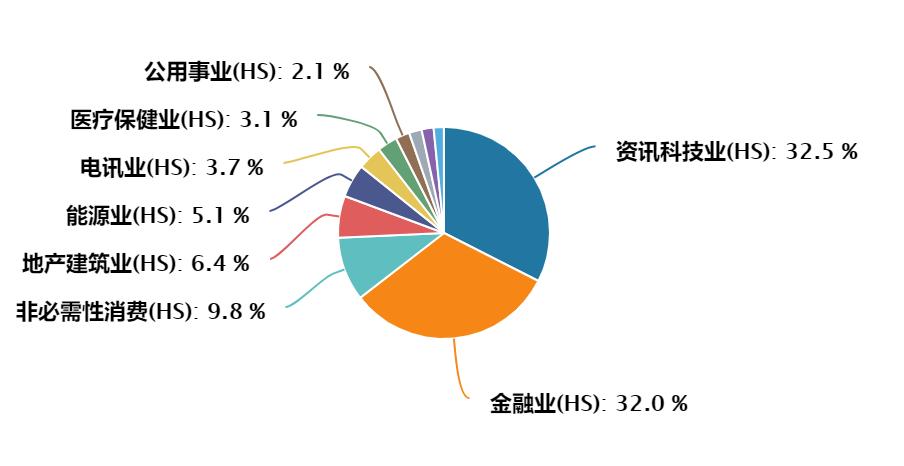 港股恒生为什么下跌,港股恒生指数为什么天天跌