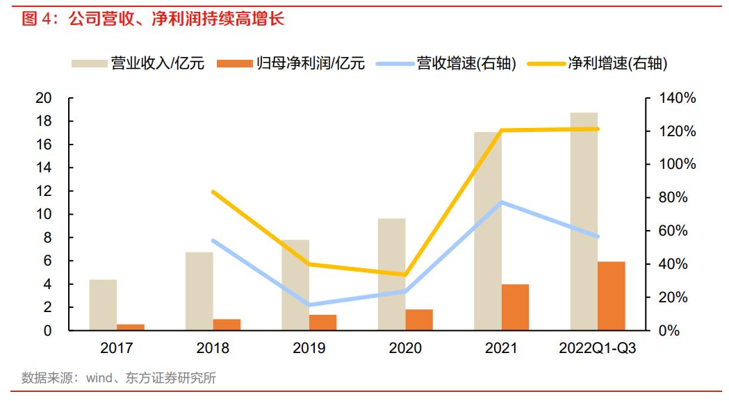 igbt芯片龙头全球份额25%,igbt国内龙头企业