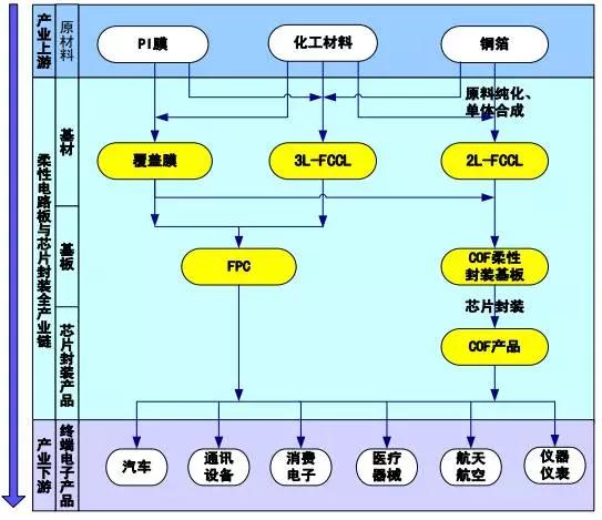 各种功能薄膜,功能性薄膜有哪些