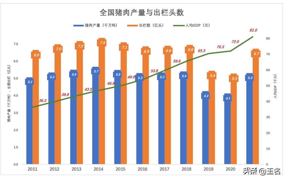 猪肉股几年一个周期,猪肉周期性强的行业