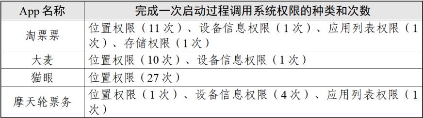 “演出票务类”App个人信息收集情况测试报告