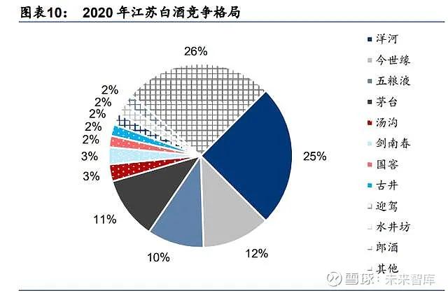 白酒篇23.江苏篇--东北虎，西北狼，喝不过江苏的小绵羊