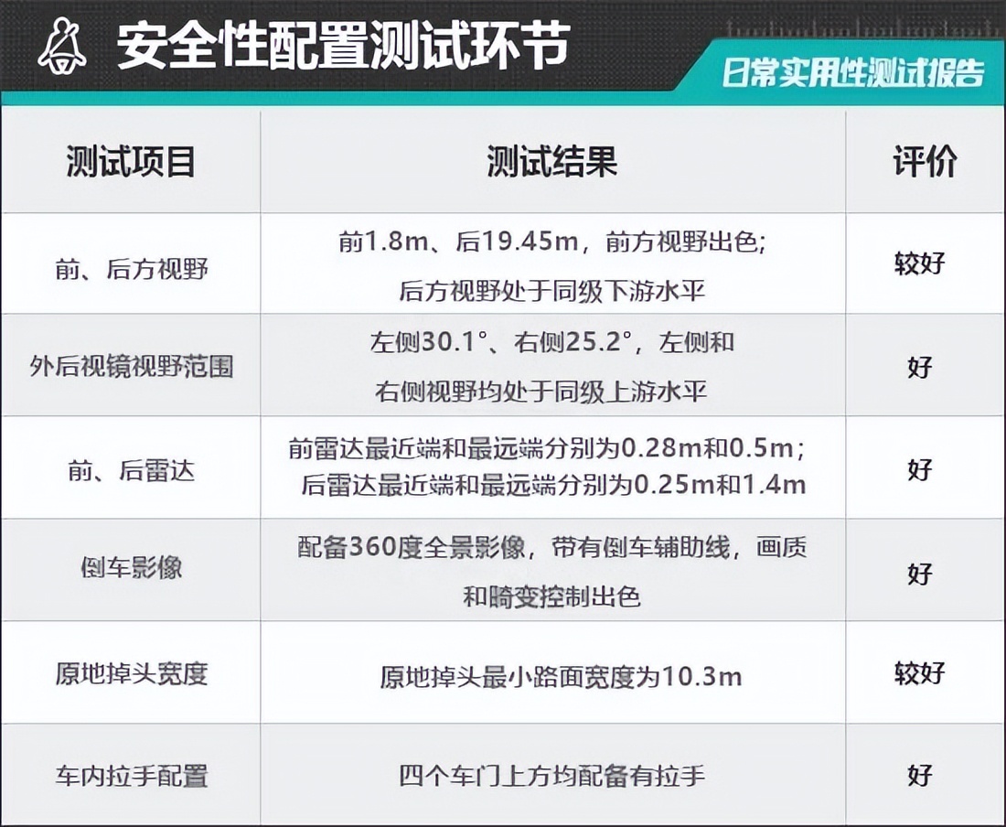 2023款全新宝马7系深度测评,宝马7系2024款深度测试