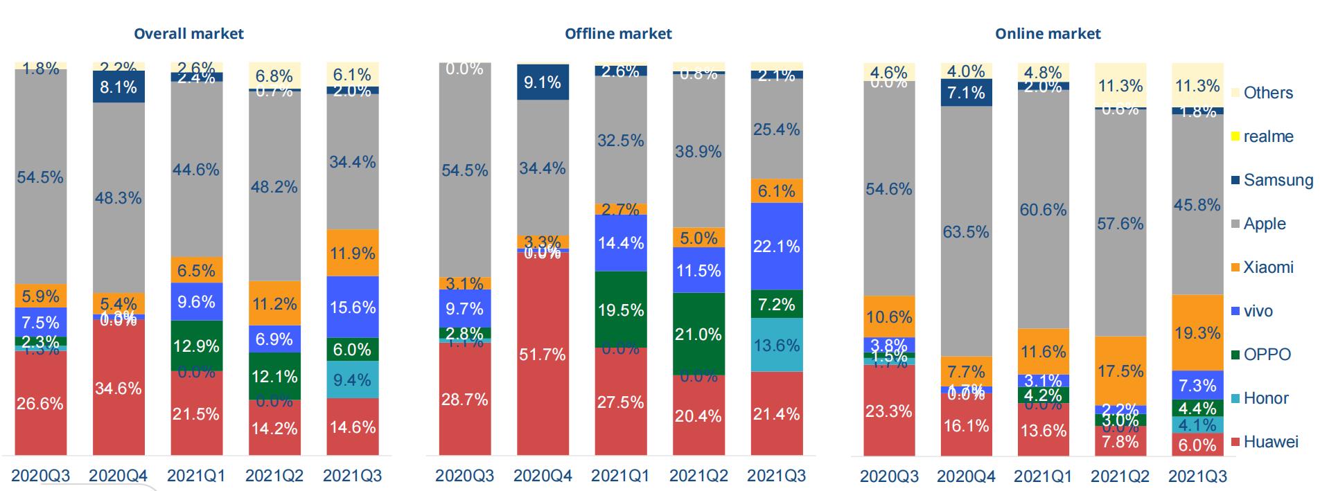 中国智能手机市场,国内智能手机市场2010