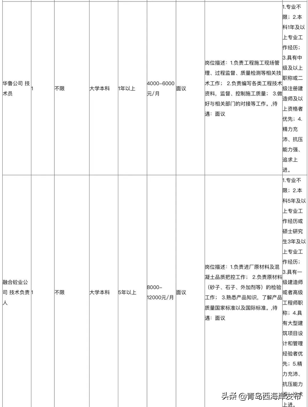 青岛西海岸新区海洋控股集团招聘,青岛西海岸新区事业编最新招聘