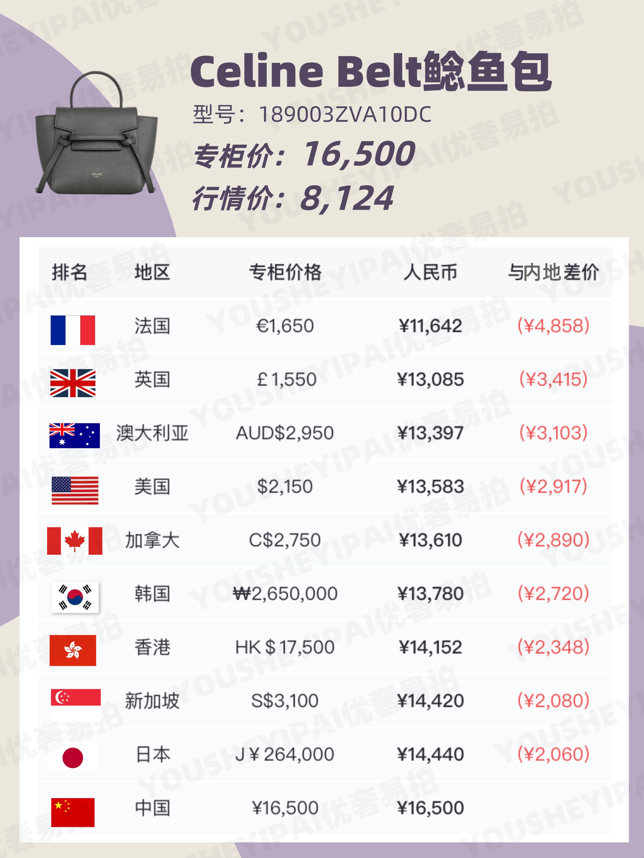 二手奢侈品全球购,二手奢侈品行情报价查询