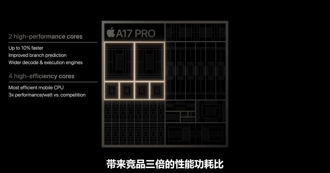 iphone15发布有没有挤牙膏,iphone15发布了几款