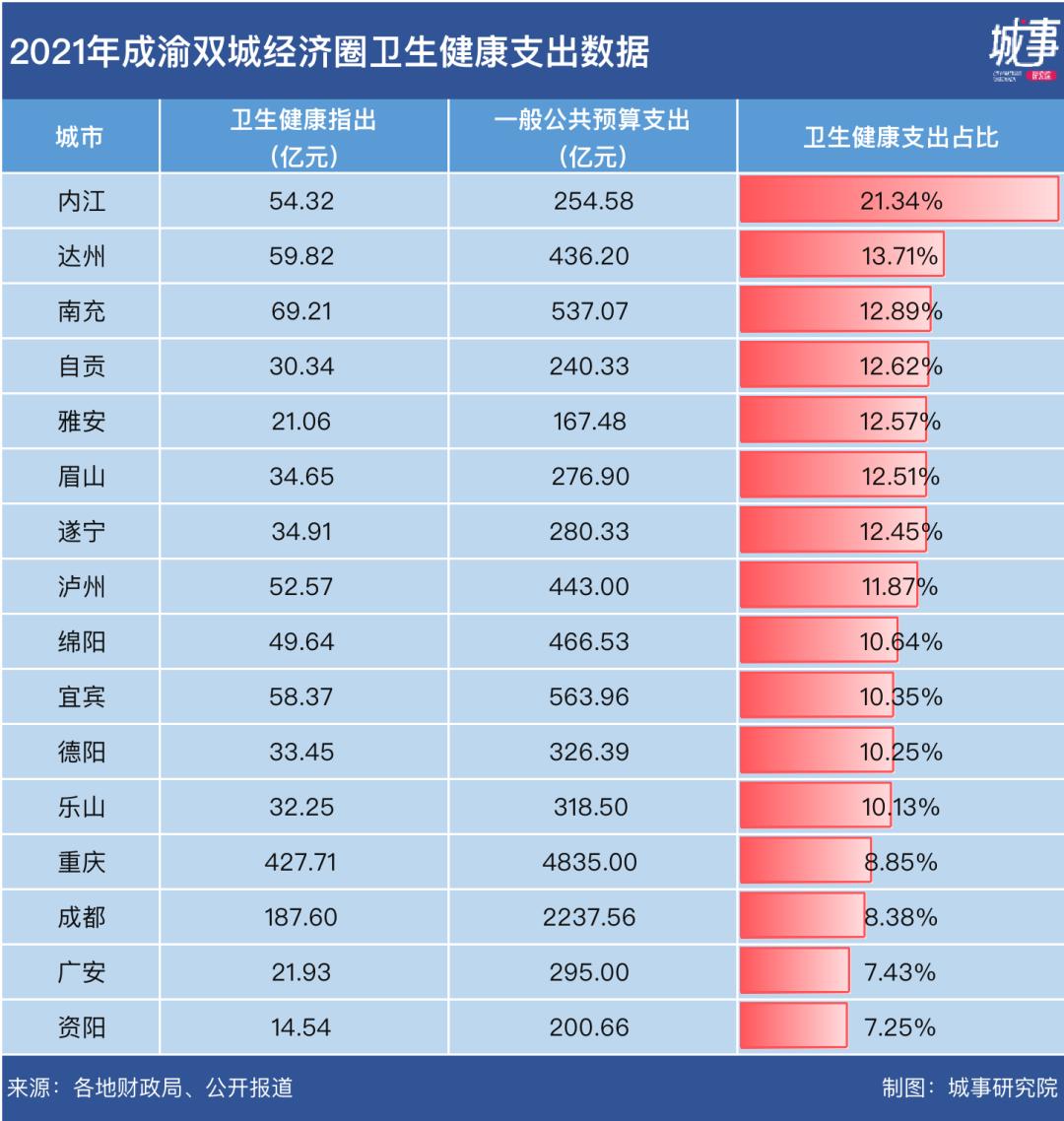 成渝医疗实力对比,川渝医疗实力