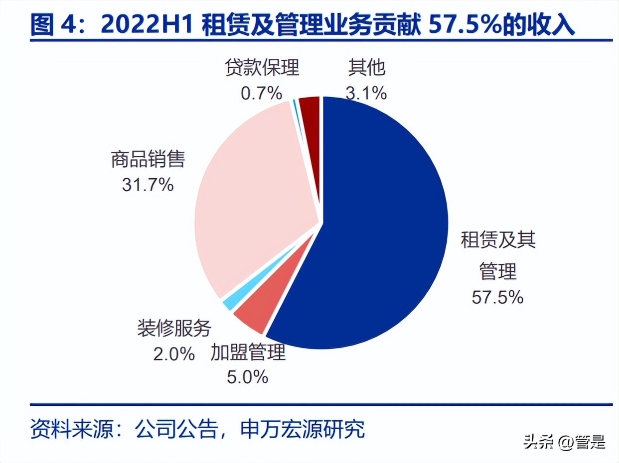 居然之家卖场设计分析,居然之家家居新零售