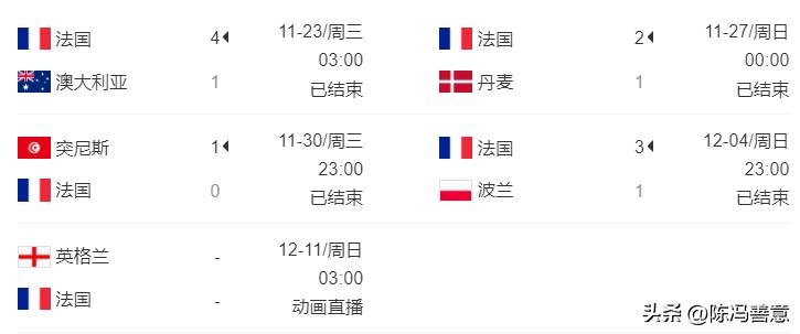 2022卡塔尔世界杯英格兰vs法国,卡塔尔世界杯英格兰vs法国贝汉姆