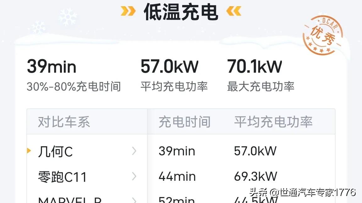 动力电池最佳充电区间,动力电池快速充电的方法有哪些