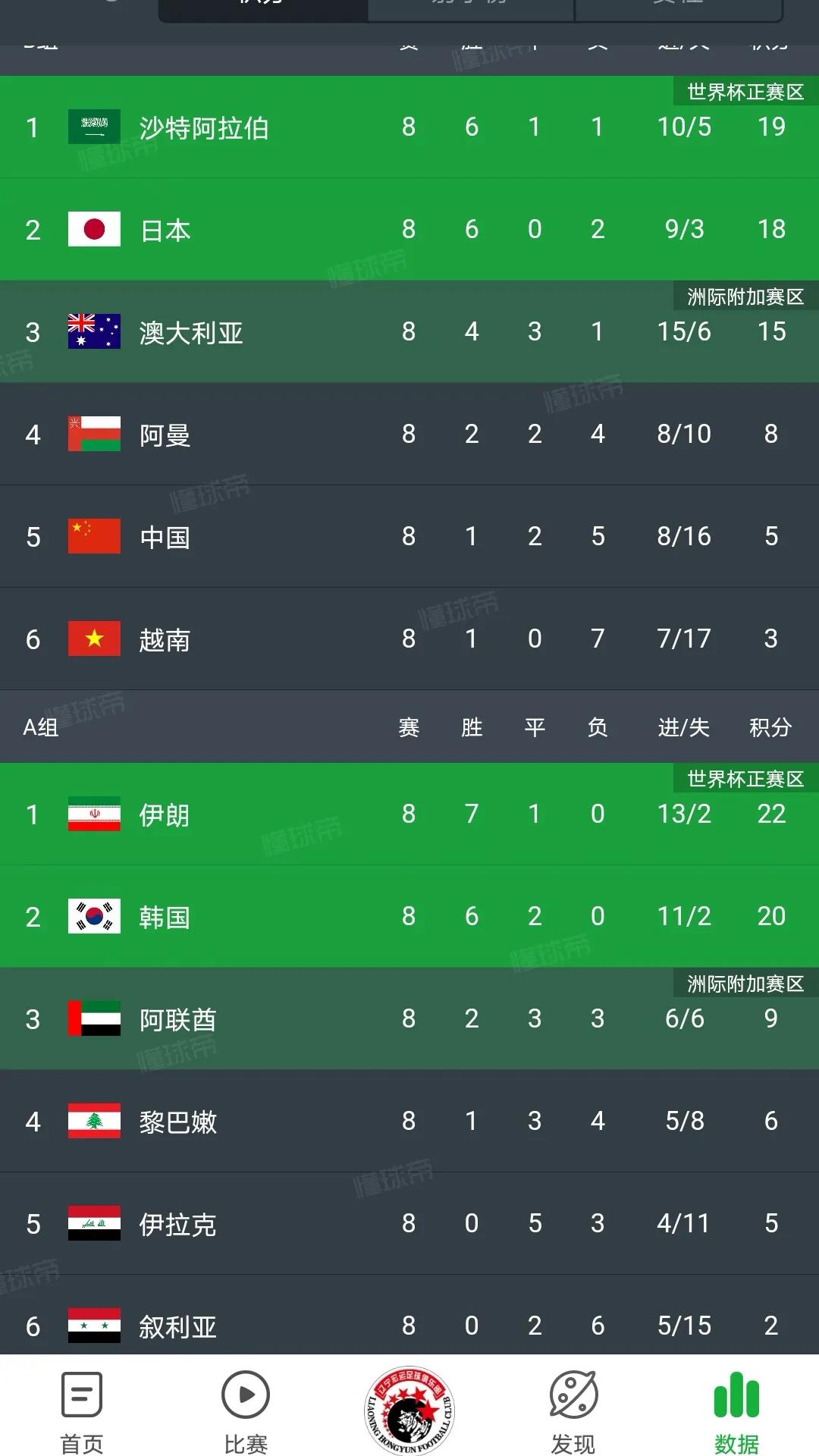 2022世界杯亚洲预选赛赛程表直播,2022世界杯欧洲区预选赛晋级规则