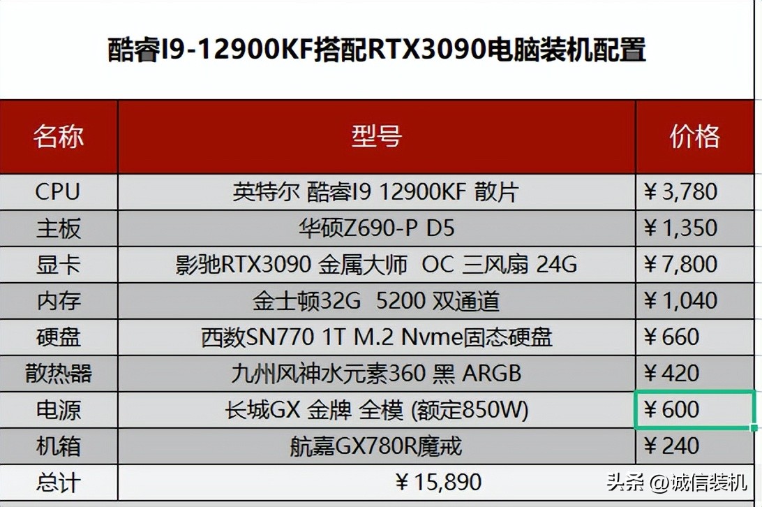 intel平台电脑配置推荐,intel电脑配置怎么配才能高