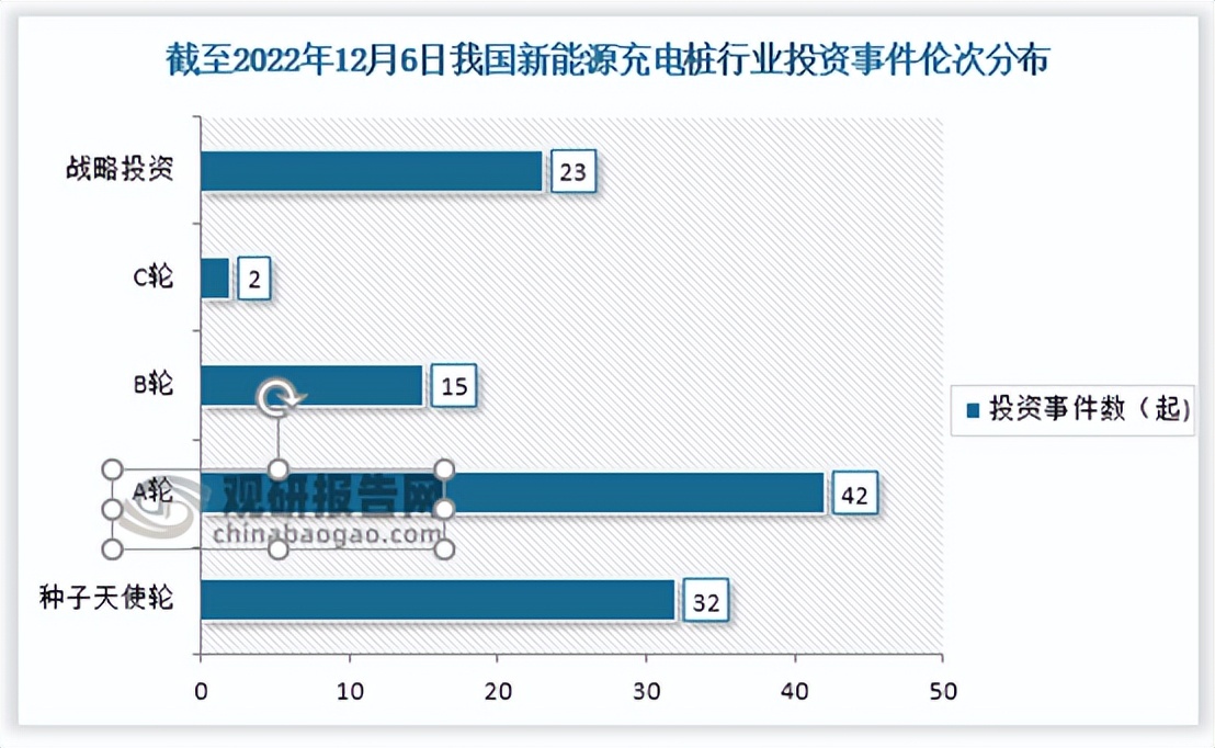 新一轮充电桩投资计划,新能源充电桩投资回报