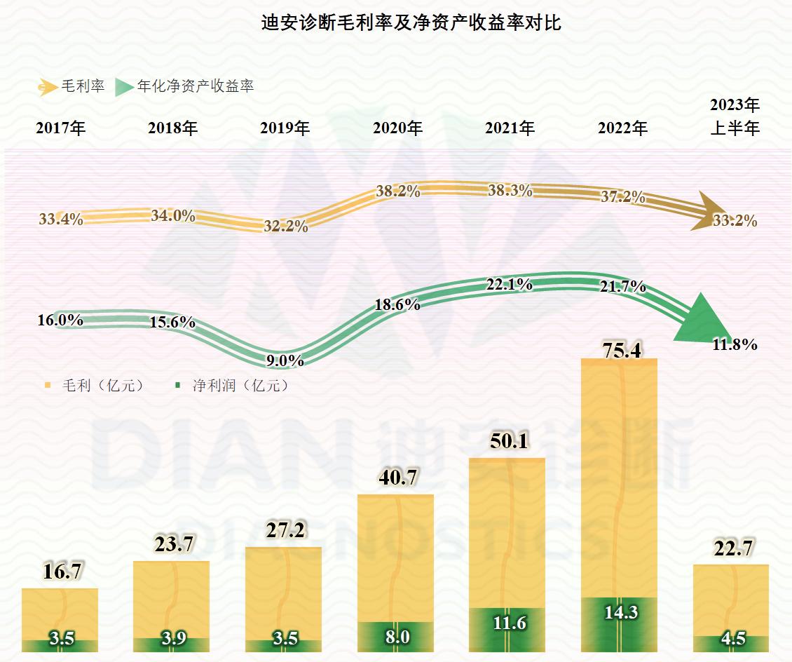疫情后最新注册的核酸检测公司,疫情后的核酸检测公司