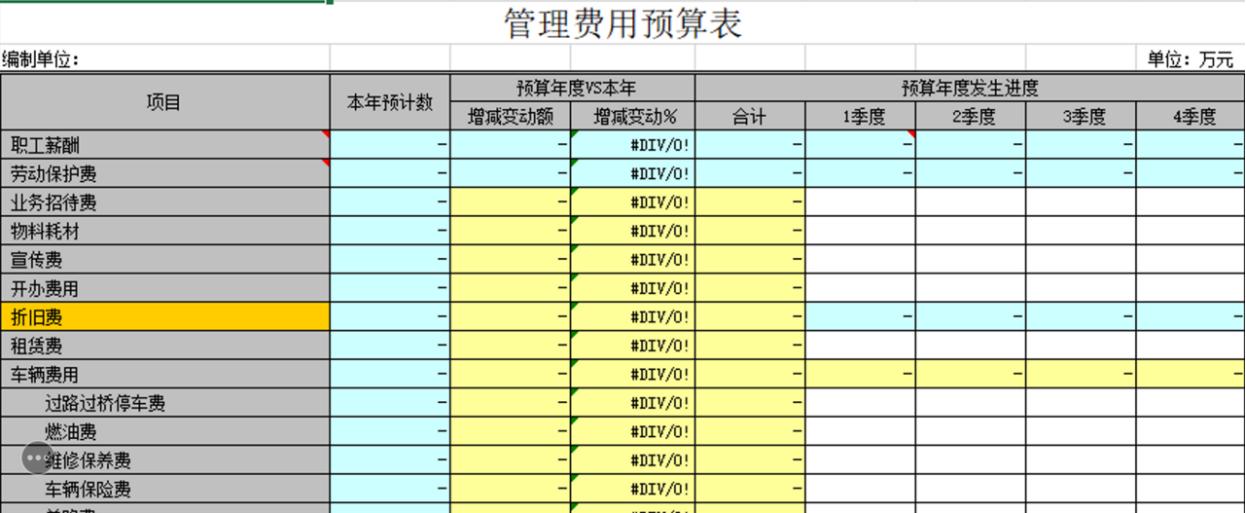 企业预算管理的总预算是什么,企业预算管理存在的问题