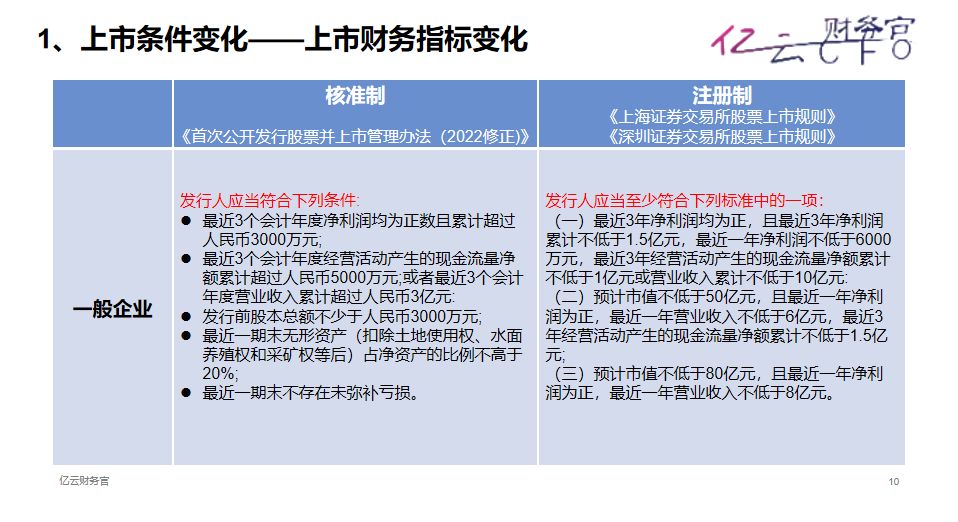 注册制下上市和退市的条件是什么,注册制下退市规则会改变吗