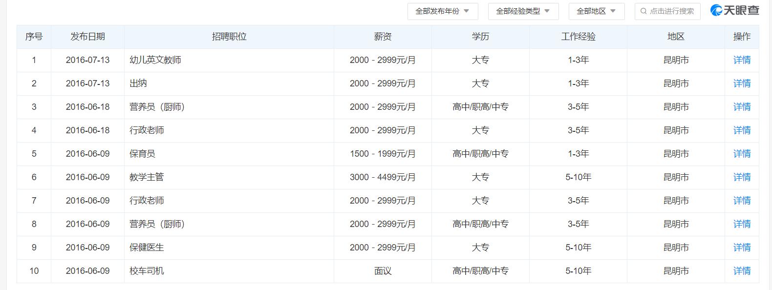 昆明吉的堡,昆明恒大吉的堡幼儿园