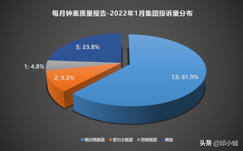 钟表质量检测报告图片,每周质量报告2009合集