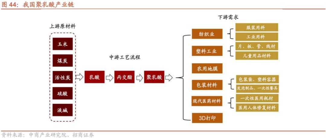2022年急需国产替代的新材料,国产替代新材料之王