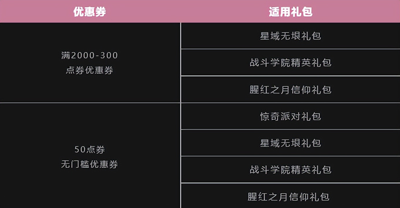 英雄联盟手游618皮肤打折时间表,英雄联盟手游2024新春免费领皮肤