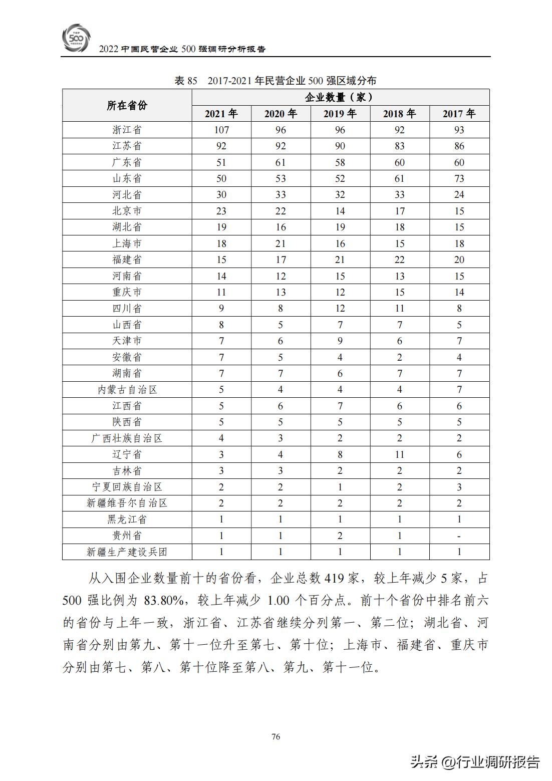 中国民企500强调研报告,2021中国民营企业500强讨论