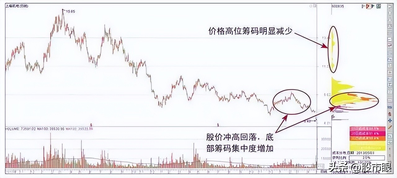 主力操盘一个股票会拉到多少出货,主力操作一只股票会用多少个账户