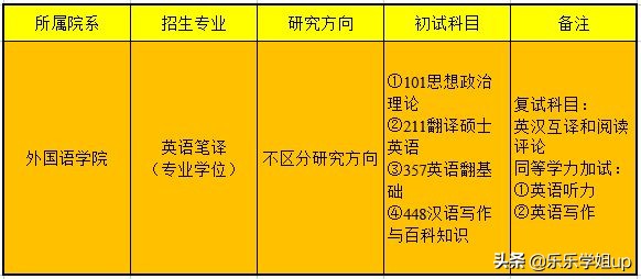 湖南师范大学英语笔译（211+357+448）考研经验及考情分析
