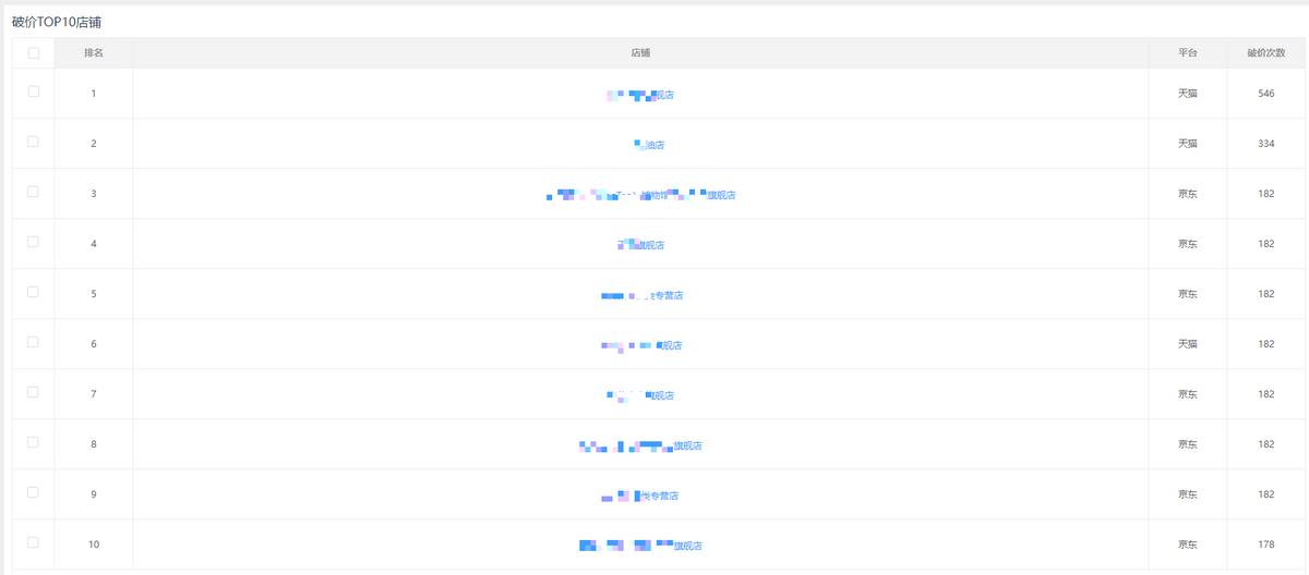 电商全国商品价格监测软件 (检测购物平台上错价格的软件)