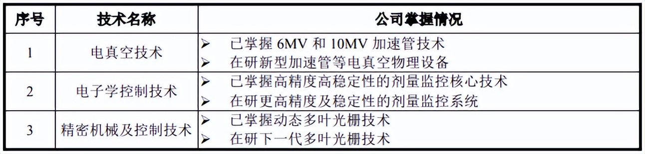 联影医疗在建项目,联影医疗产业化示范基地二期项目