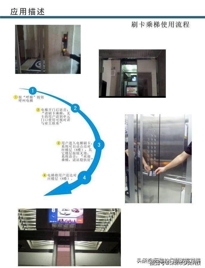 梯控联动可视对讲,可视门禁梯控联动系统