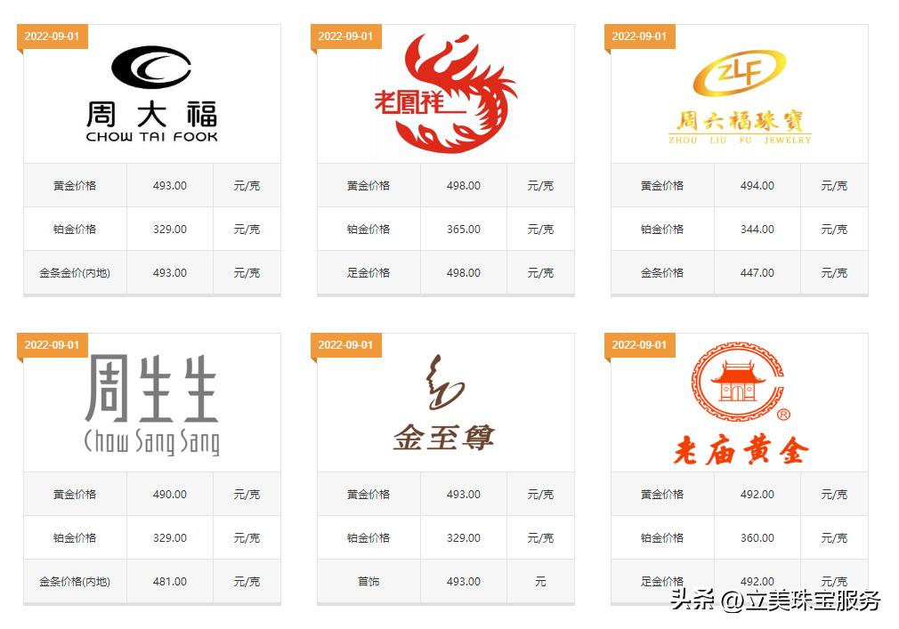 今日黄金首饰多少钱一克,近日黄金首饰多少钱一克